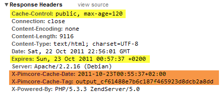 Заголовки полностраничного кэша